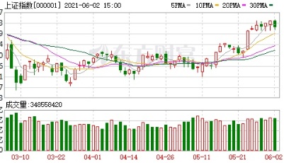 机构论市：多空双方大战3600点 重点关注市场变盘方向