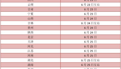 明日9省份可查高考成绩 提醒：填报志愿可别都“押”在机构上