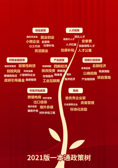 “中小企业服务月”活动启动  政策一本通（2021版）电子书上线