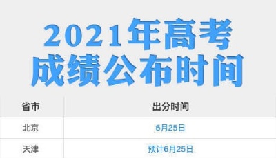 @1078万考生：已有26地公布高考出分时间