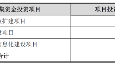 青岛食品IPO顺利过会，“钙奶饼干”要上市了！