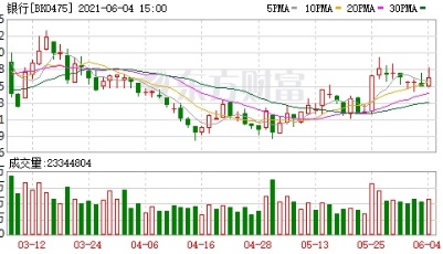 增持进行时！多家上市银行触发稳定股价措施启动条件 原因竟然是它