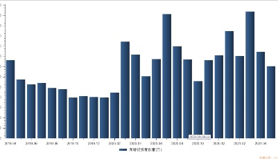 各类资金集齐A股 新增投资者连续15月超百万 投资者跑步入场是何信号？