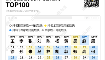 霸道總裁都姓什么？