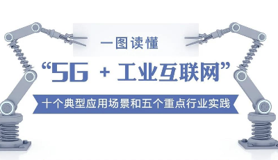 “5G+工業互聯網”首批重點行業和應用場景發布