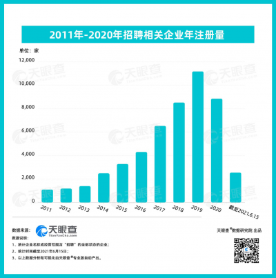 在线招聘庞大市场，如何突出重围？