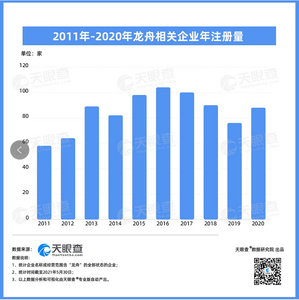 端午节龙船起，我国有800多家龙舟相关企业，谁与争锋？