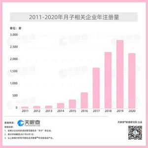 三孩政策或将催热“月子经济”？我国有近9000家相关企业，山东排第二