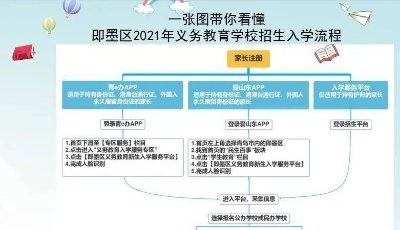 一年级招生15050人，七年级招生14200人，即墨区发布义务教育招生计划