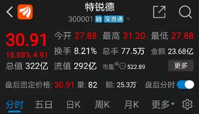 上市青企观察：一度20%涨停，创业板第一股今天“特来电”