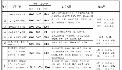 青島發(fā)布重點(diǎn)旅游產(chǎn)品誠(chéng)信旅游“指導(dǎo)價(jià)”  突出整治不合理低價(jià)游
