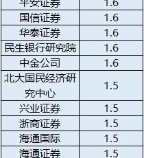 機構預計：5月份CPI、PPI同比漲幅或繼續(xù)擴大