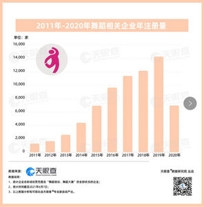 暑假倒计时，你追逐的舞蹈梦实现了么？