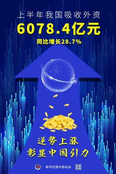 中国引资半年报发布 上半年我国实际使用外资6078.4亿元