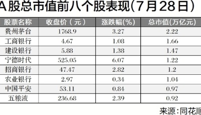 经济新动能加速聚集　A股中长期向上趋势不改  