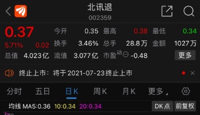 黯然退市！昔日牛股明日摘牌，交易时间只剩今天