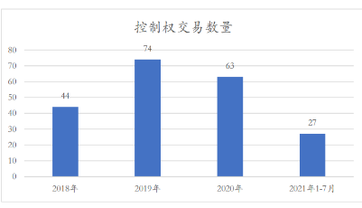 注册制下的上市公司“壳交易”还香吗？