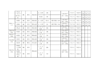 “大小年”現(xiàn)象明顯！青島新中考第二年58中錄取線領(lǐng)跑