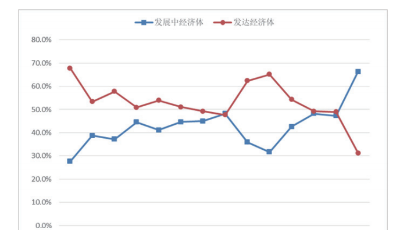 《跨國(guó)公司在中國(guó)》研究報(bào)告發(fā)布  中國(guó)連續(xù)四年成為全球第二大外商直接投資國(guó)