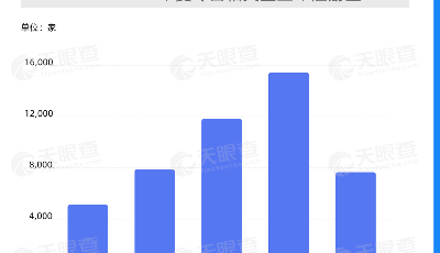 夏令營(yíng)熱度不減 超8成相關(guān)企業(yè)成立于5年內(nèi)