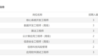 銀行“瘋搶”這類人才！招聘占比不斷提高