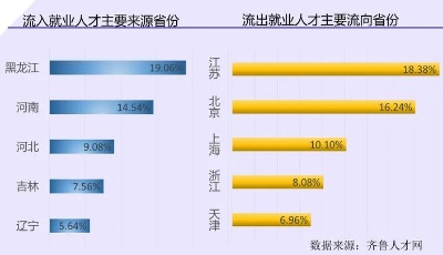 山东市场化就业人才吸引指数城市排名！青岛排全省第二