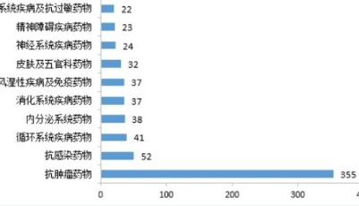 医药外包概念股集体重挫　创新药马太效应料加剧