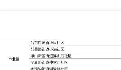入選數(shù)量列全省第一！首批智慧社區(qū)（村居）、省新型智慧城市惠民領(lǐng)域優(yōu)秀案例榜單發(fā)布 