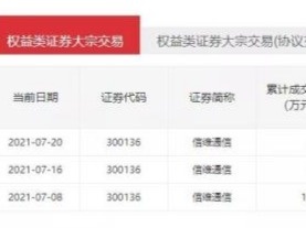 300亿市值果链巨头业绩“变脸”！12万股民懵了