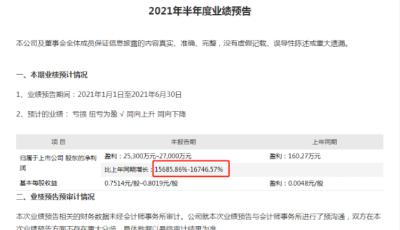 一季度还亏损，上半年直接预增157倍！什么情况？
