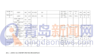 青島2021年中考成績出爐自招批及普通批各校分數線公布