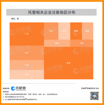 数读 | “暑期托管”来了！我国上半年新增超5万家相关企业，山东总数排第二
