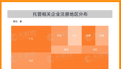 數(shù)讀 | “暑期托管”來(lái)了！我國(guó)上半年新增超5萬(wàn)家相關(guān)企業(yè)，山東總數(shù)排第二