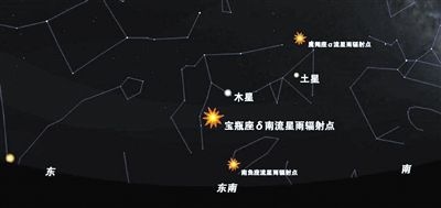 7月星空精彩不断！除了“牛郎织女”还有“苍龙”