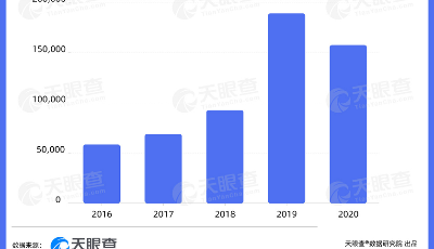 數(shù)讀│生活需求刺激產(chǎn)業(yè)發(fā)展 日化用品相關(guān)企業(yè)注冊(cè)量快速增長(zhǎng)