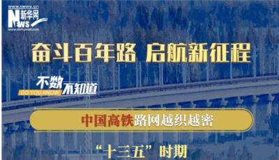 不數不知道！中國高鐵路網越織越密 