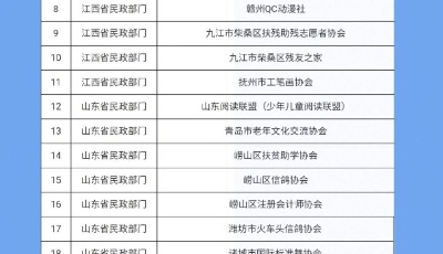 今年第六批！民政部公布59家非法社会组织名单