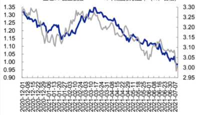 两市成交额连续第八个交易日破万亿元