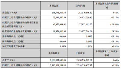 盈康生命：上半年业绩稳定增长 医疗服务板块同比增长37%