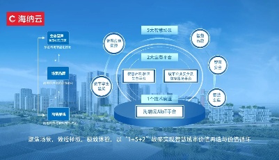 海纳云入围2021年度青岛市“专精特新”企业