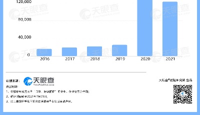 每月新增超1.6萬家！我國有超過44萬家口罩相關(guān)企業(yè)