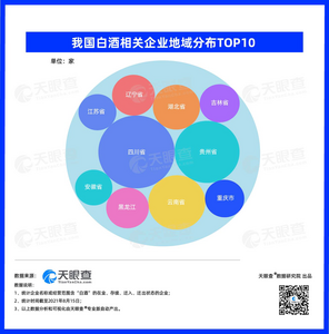 四川白酒甲天下：相关企业数量和产量均居全国第一