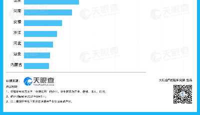 疫情防控?zé)o小事 核酸檢測關(guān)人心！我國目前有超3,700家經(jīng)營范圍含“檢測試劑”