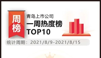 青島上市公司一周熱度榜 | 上市青企搶占新機(jī)場(chǎng)窗口 光伏概念股高測(cè)股份股價(jià)大漲