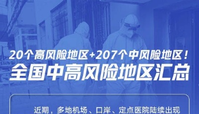 20個(gè)高風(fēng)險(xiǎn)+207個(gè)中風(fēng)險(xiǎn)！全國中高風(fēng)險(xiǎn)地區(qū)匯總