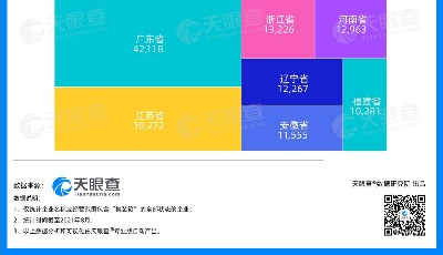 数读 | 航运业务暴涨，一箱难求 天眼查数据显示集装箱相关企业数量山东位列第一  