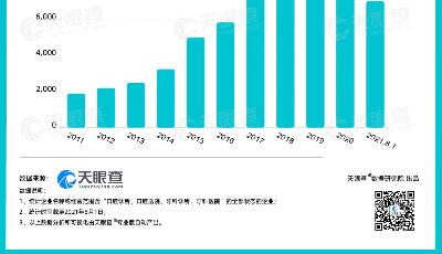 山東相關(guān)企業(yè)數(shù)量最多！口腔醫(yī)療賽道再創(chuàng)歷史新紀錄，半年吸金超50億！