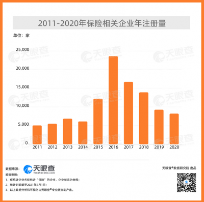 数读 | 听说这届年轻人都在买保险？90后平均持有4张保单