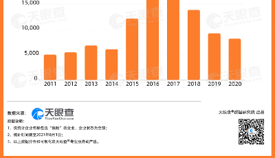 數(shù)讀 | 聽說這屆年輕人都在買保險(xiǎn)？90后平均持有4張保單