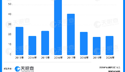 數(shù)讀 | 成本為王，磷酸鐵鋰電池產(chǎn)能蒙眼狂奔